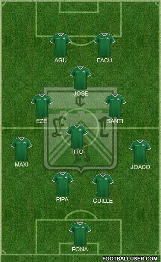 Ferro Carril Oeste Formation 2024