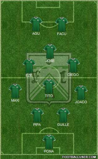 Ferro Carril Oeste Formation 2024