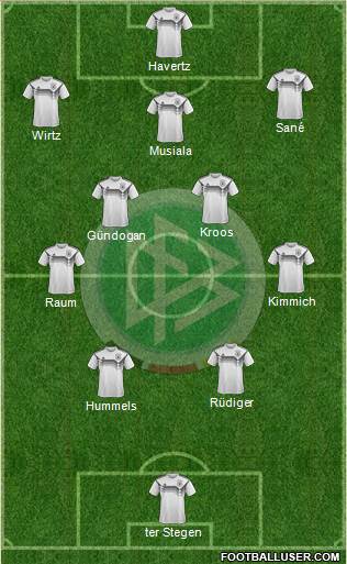 Germany Formation 2024