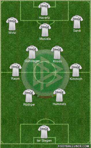 Germany Formation 2024