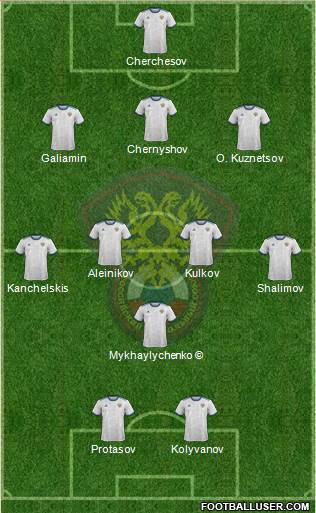 Russia Formation 2024