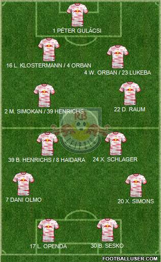 RasenBallsport Leipzig Formation 2024