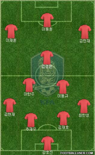 South Korea Formation 2024