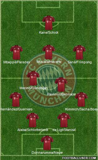 FC Bayern München Formation 2024