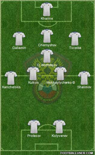 Russia Formation 2024