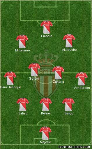 AS Monaco FC Formation 2024