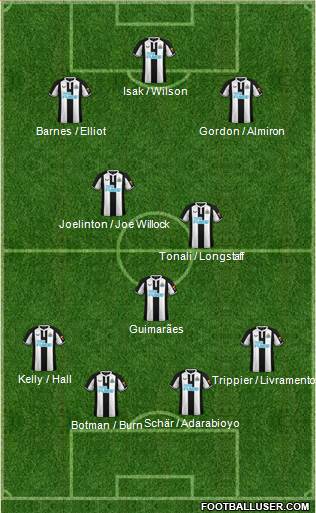 Newcastle United Formation 2024