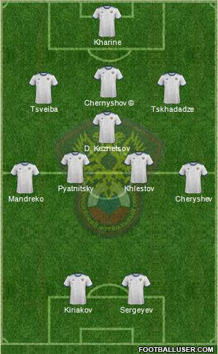 Russia Formation 2024