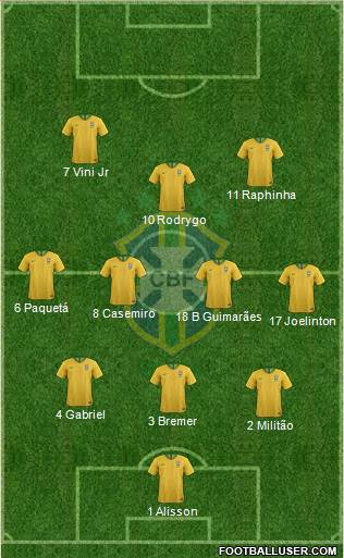 Brazil Formation 2024