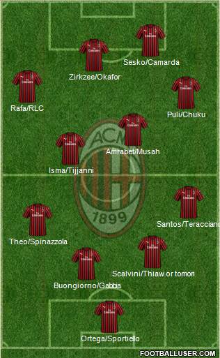 A.C. Milan Formation 2024