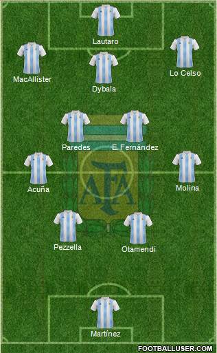 Argentina Formation 2024