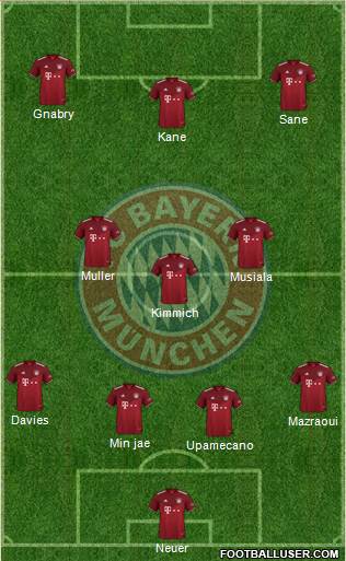 FC Bayern München Formation 2024