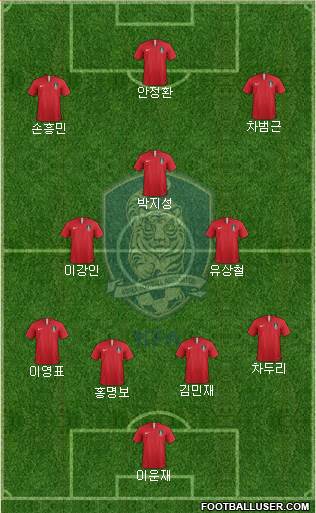 South Korea Formation 2024