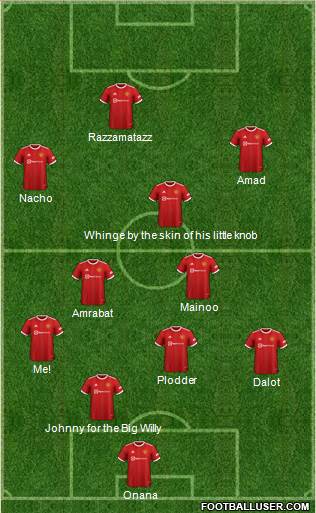 Manchester United football formation