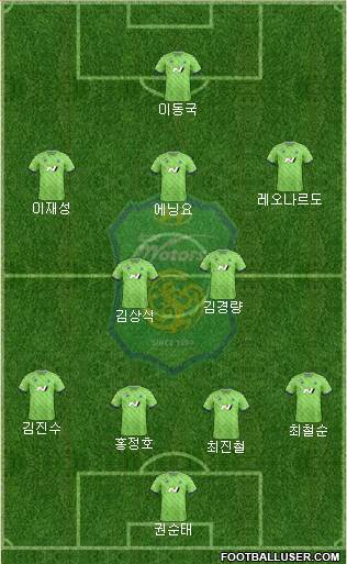 Jeonbuk Hyundai Motors Formation 2024