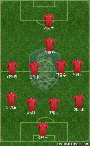 South Korea Formation 2024