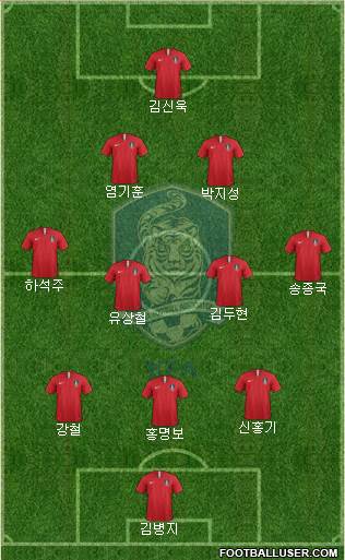 South Korea Formation 2024