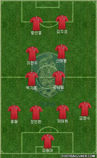 South Korea Formation 2024