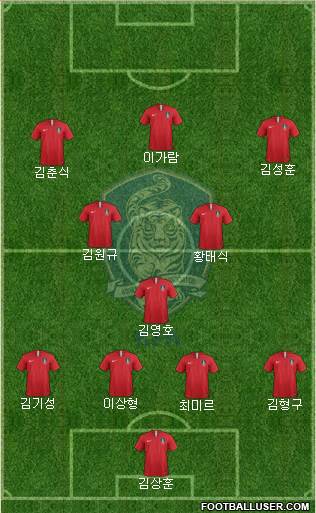 South Korea Formation 2024