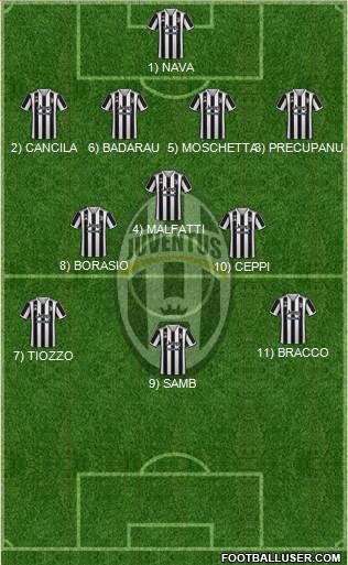 Juventus Formation 2024