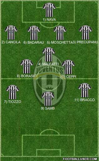 Juventus Formation 2024