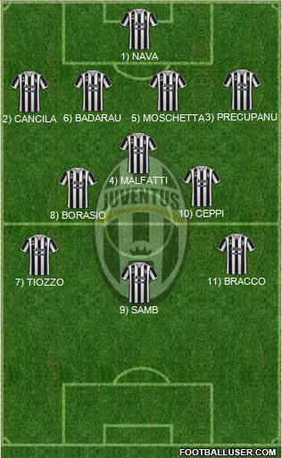 Juventus Formation 2024