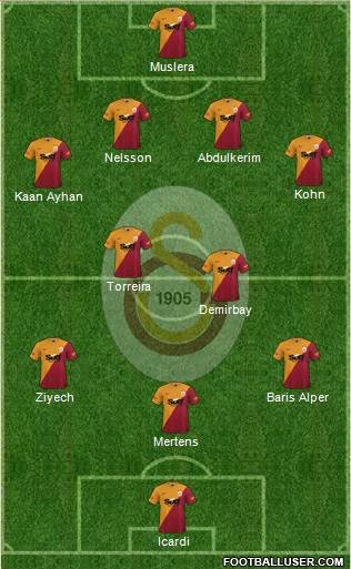 Galatasaray SK Formation 2024