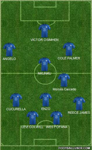 Chelsea Formation 2024