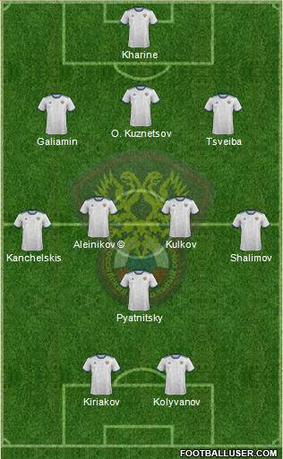 Russia Formation 2024