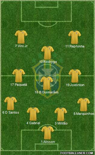 Brazil Formation 2024