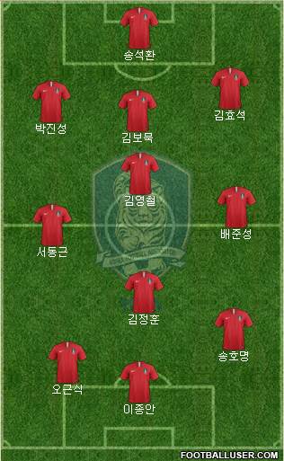 South Korea Formation 2024