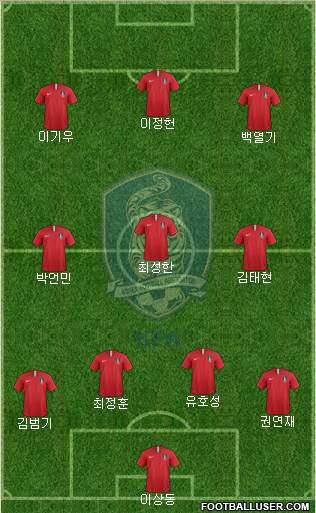 South Korea Formation 2024