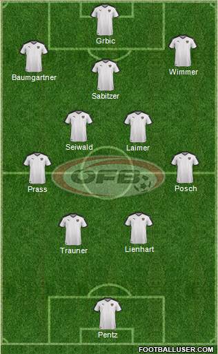 Austria Formation 2024