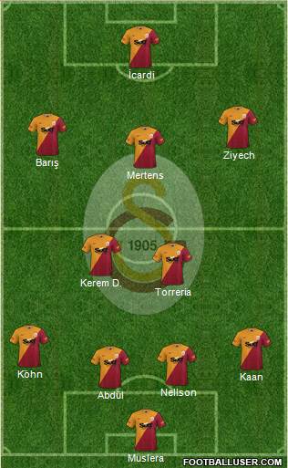 Galatasaray SK Formation 2024