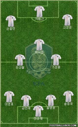 South Korea Formation 2024