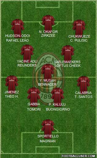 A.C. Milan Formation 2024