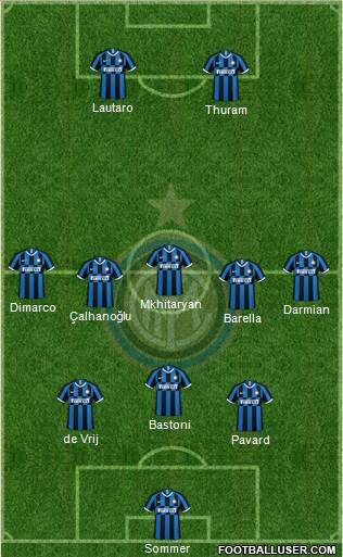 F.C. Internazionale Formation 2024