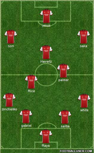 Arsenal Formation 2024