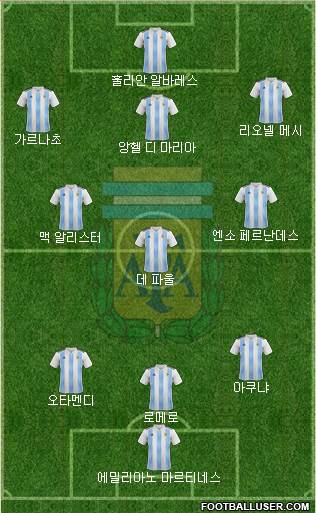 Argentina Formation 2024