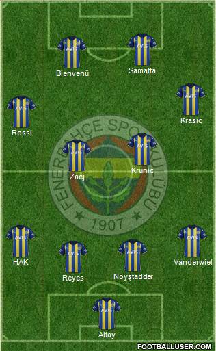 Fenerbahçe SK Formation 2024