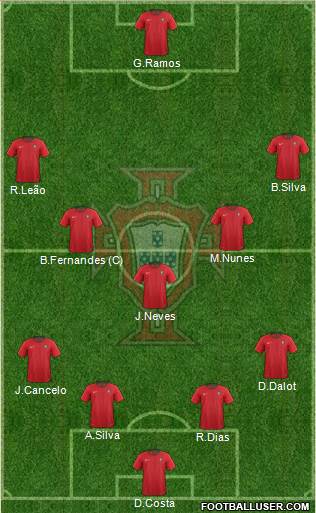 Portugal Formation 2024