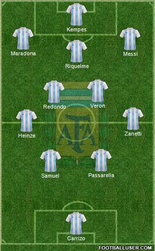 Argentina Formation 2024