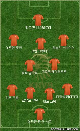 Holland Formation 2024