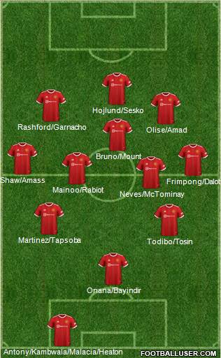 Manchester United football formation