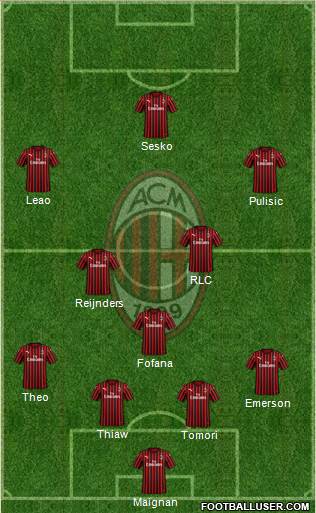 A.C. Milan Formation 2024