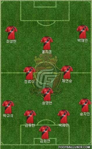 Gyeongnam FC Formation 2024