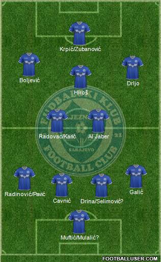 FK Zeljeznicar Sarajevo Formation 2024