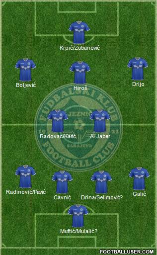 FK Zeljeznicar Sarajevo Formation 2024