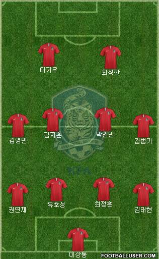 South Korea Formation 2024