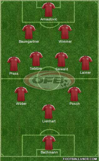 Austria Formation 2024